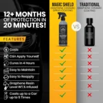 graphene coating