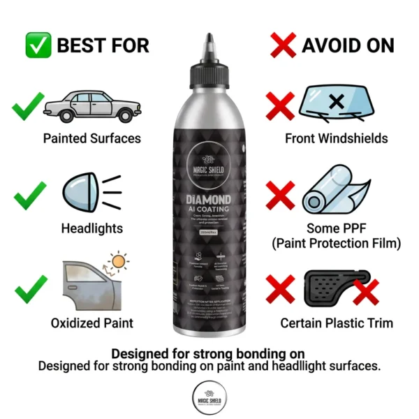 Professional ceramic coating for car detailing