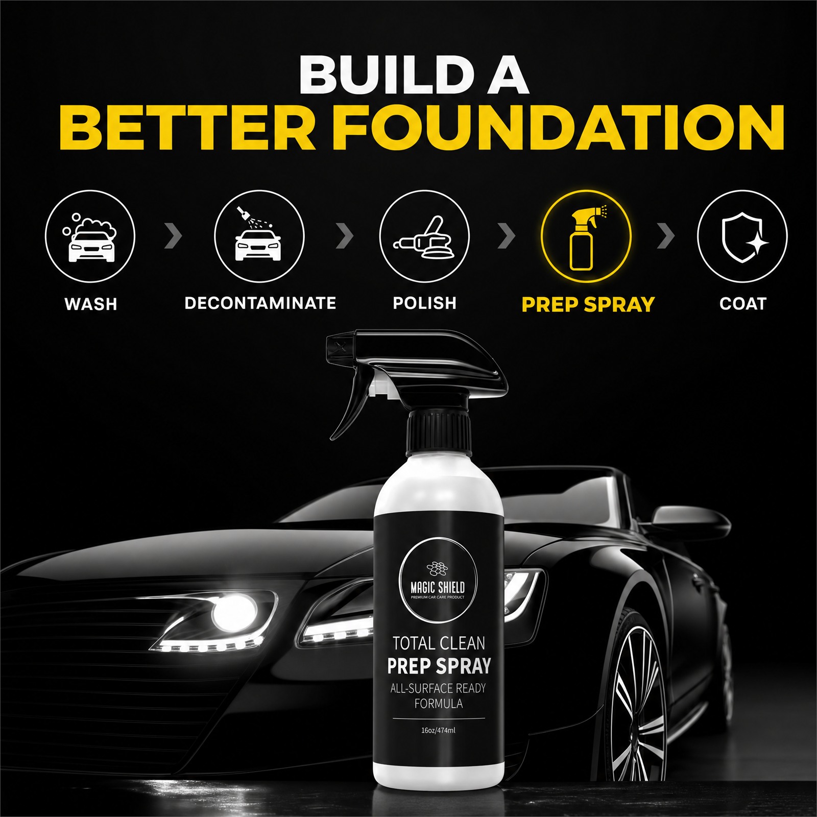 Prep Spray building a clean foundation for ceramic coating