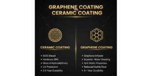 Graphene Coating vs Ceramic Coating