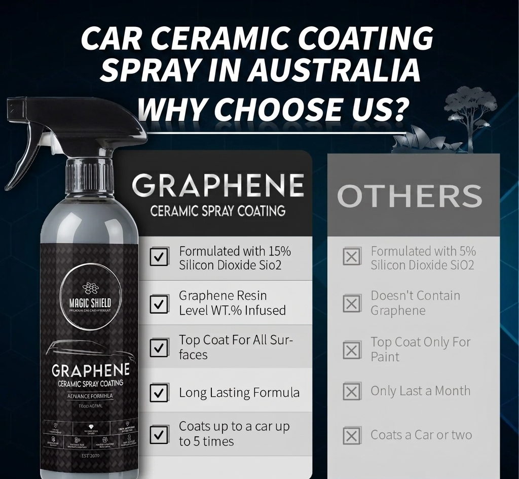 car ceramic coating spray Australia